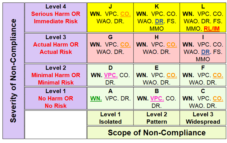 Chart - Appendix B: Judgement Matrix grid